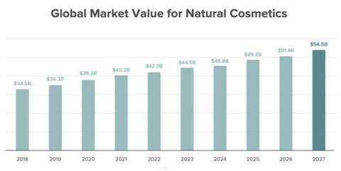 新手避雷指南：彩妆单品全解析，选对不选贵 | 跨境电商选品