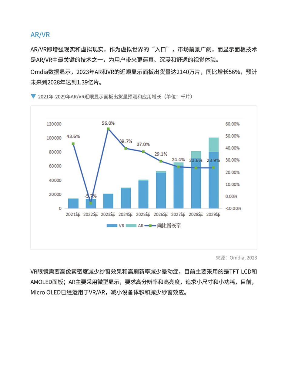 显示屏产品矩阵与选型指南 | 跨境电商选品