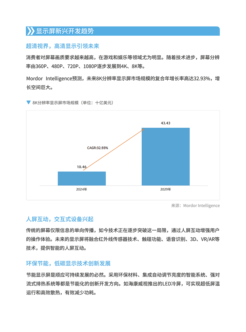 显示屏产品矩阵与选型指南 | 跨境电商选品