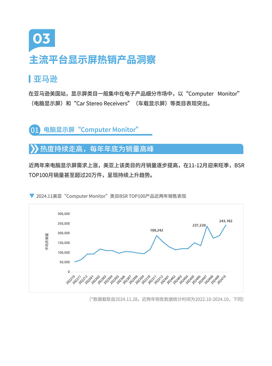 显示屏产品矩阵与选型指南 | 跨境电商选品