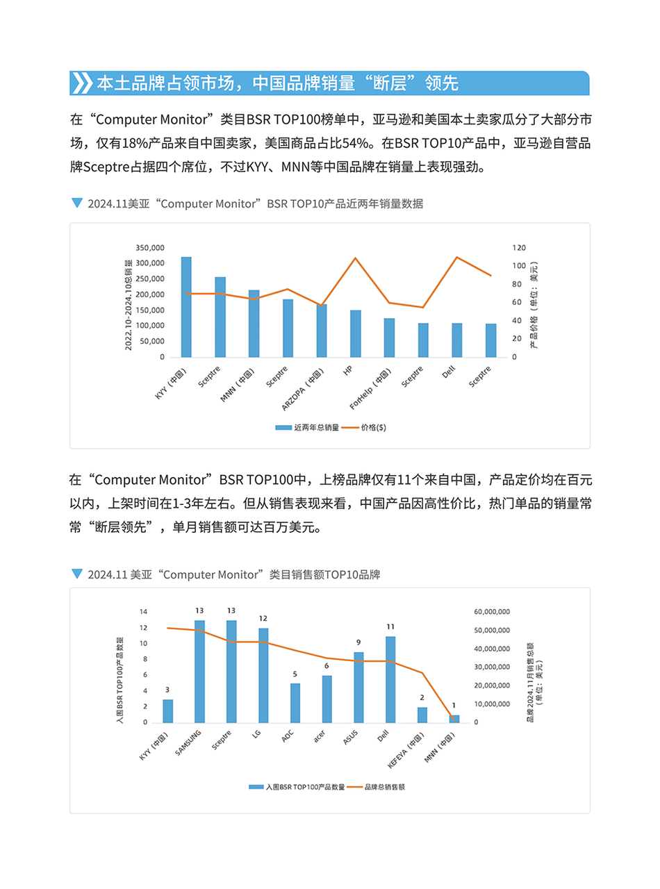 显示屏产品矩阵与选型指南 | 跨境电商选品