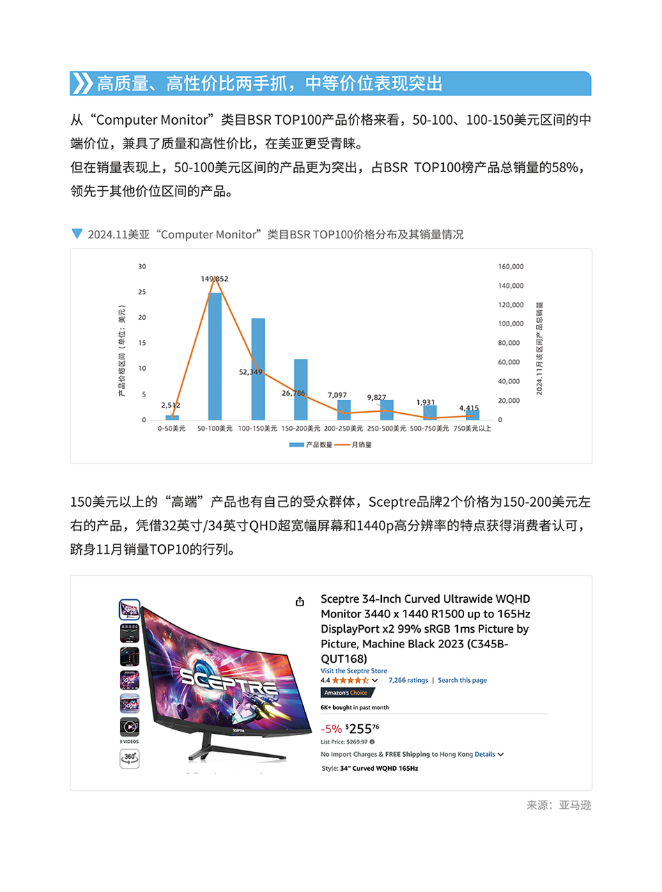 显示屏产品矩阵与选型指南 | 跨境电商选品