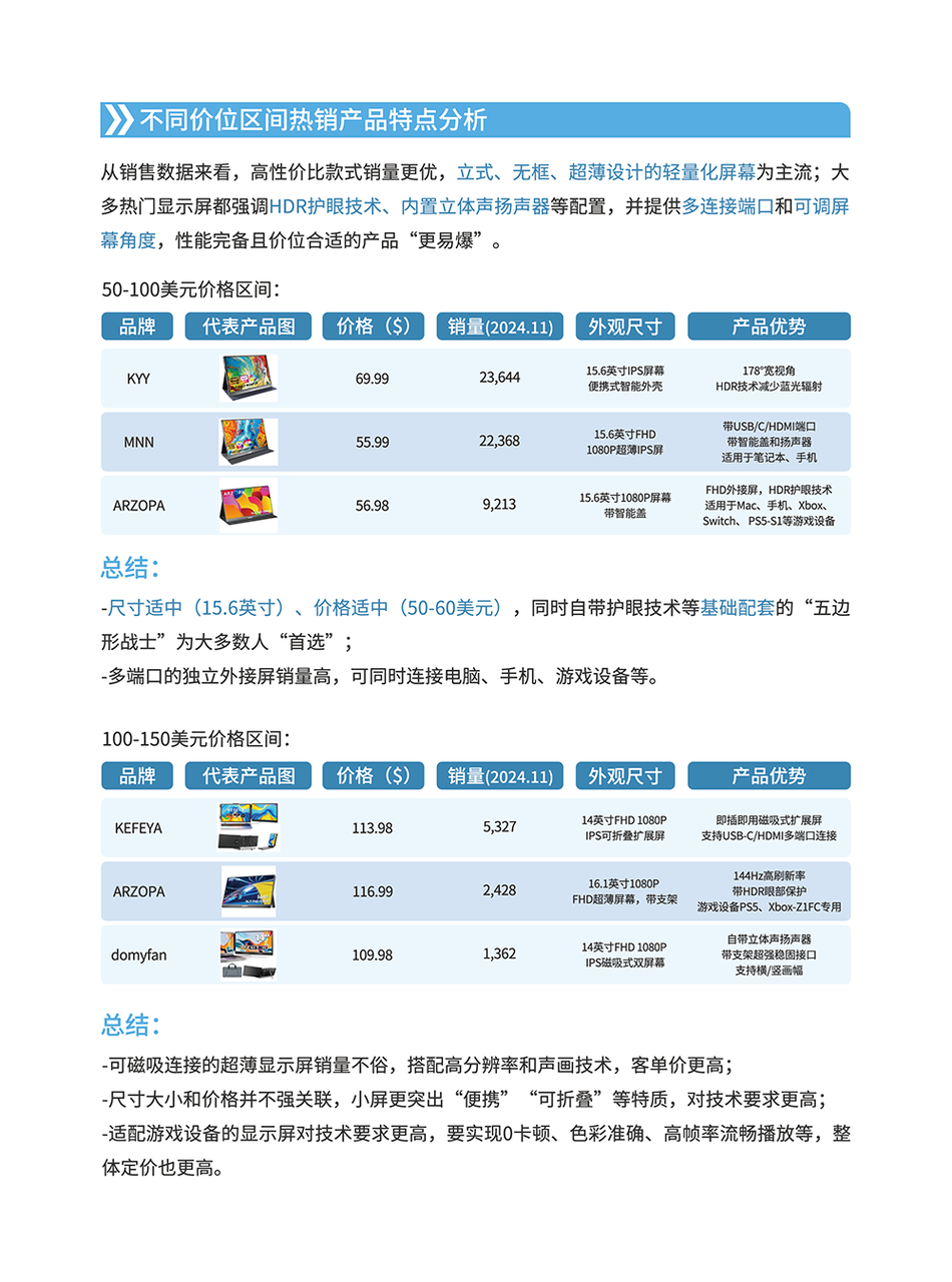 显示屏产品矩阵与选型指南 | 跨境电商选品