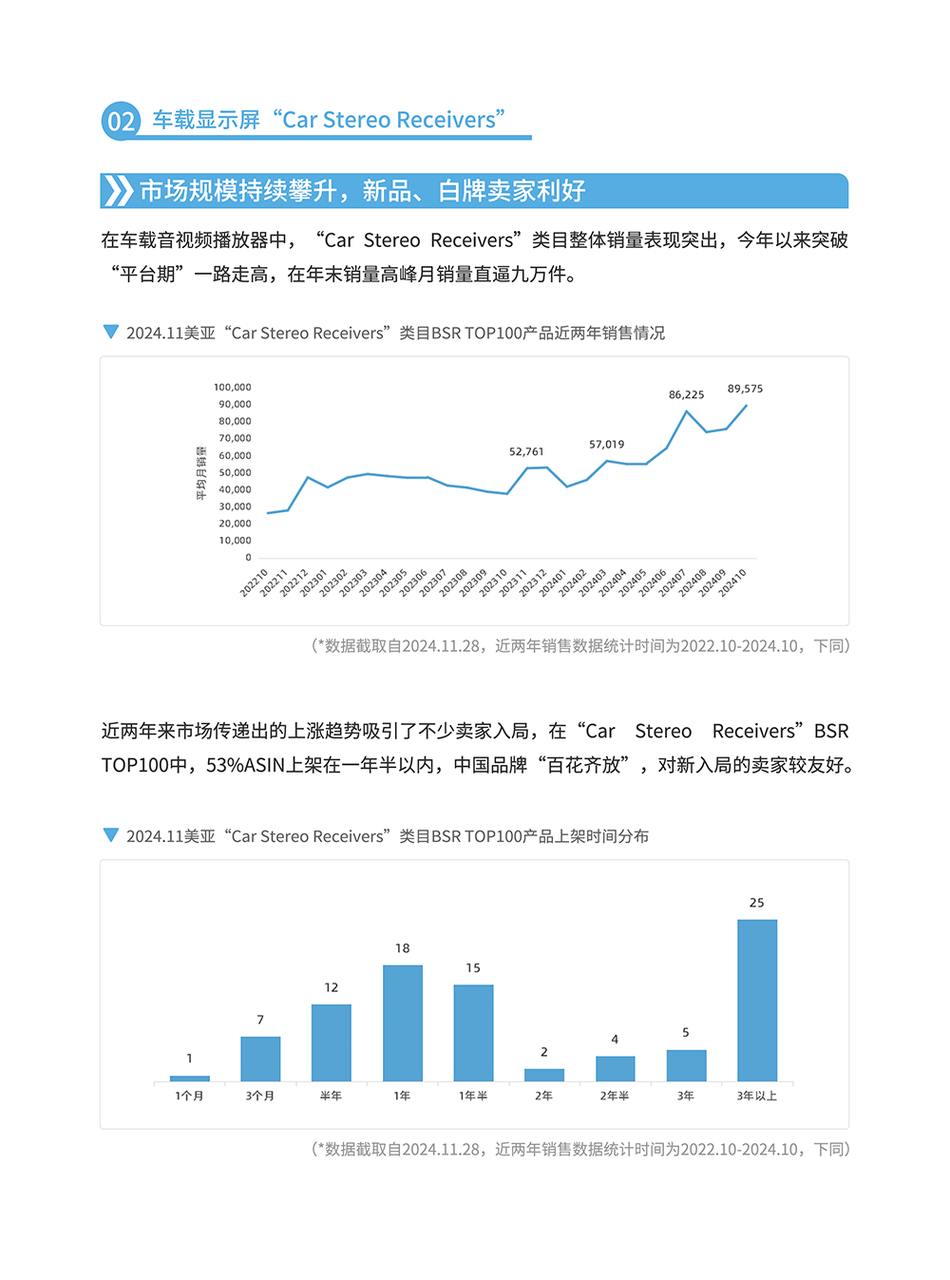 显示屏产品矩阵与选型指南 | 跨境电商选品
