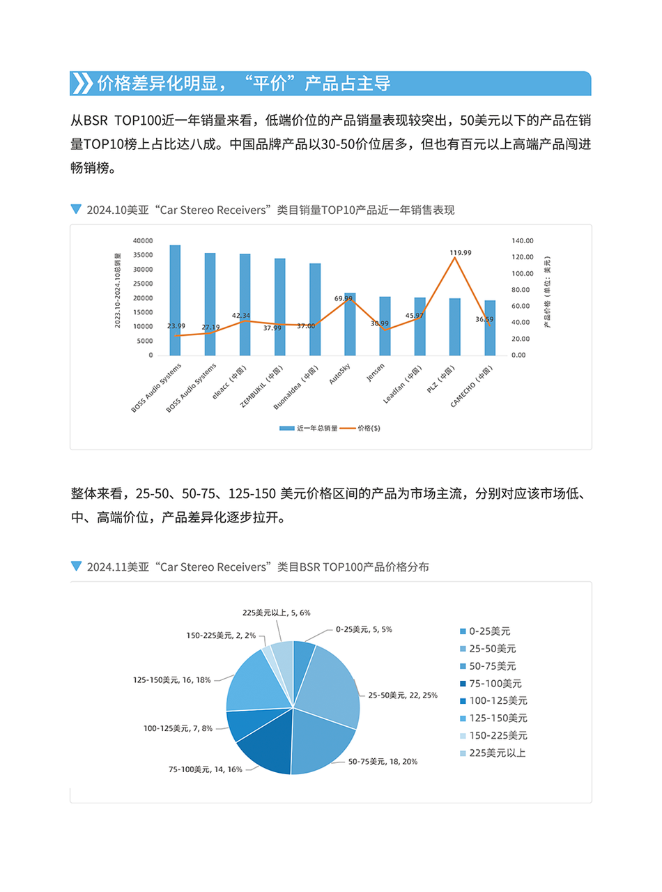 显示屏产品矩阵与选型指南 | 跨境电商选品