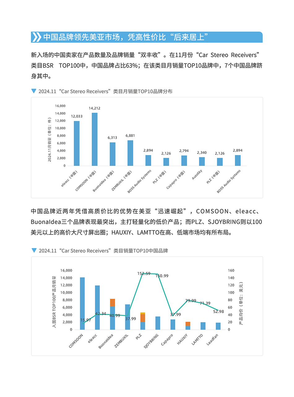 显示屏产品矩阵与选型指南 | 跨境电商选品