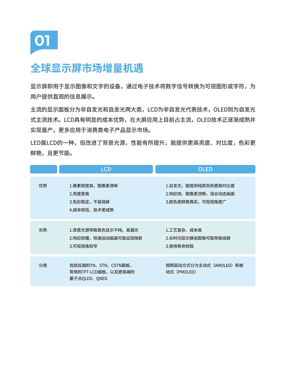 显示屏产品矩阵与选型指南 | 跨境电商选品