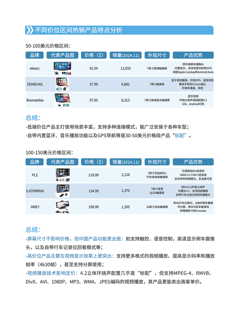 显示屏产品矩阵与选型指南 | 跨境电商选品