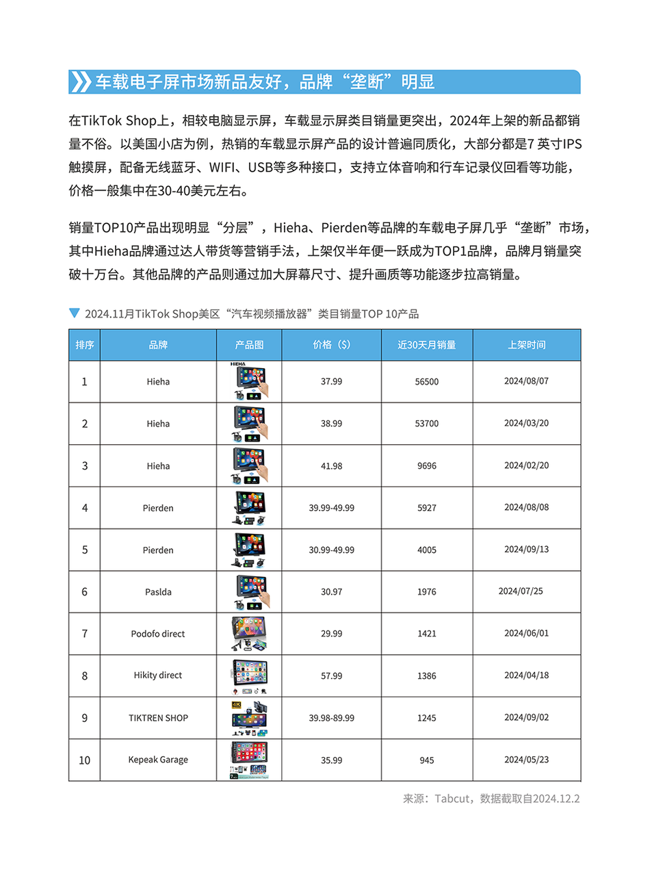 显示屏产品矩阵与选型指南 | 跨境电商选品