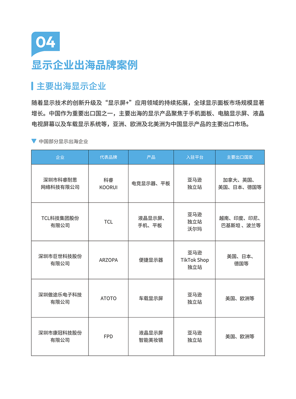 显示屏产品矩阵与选型指南 | 跨境电商选品