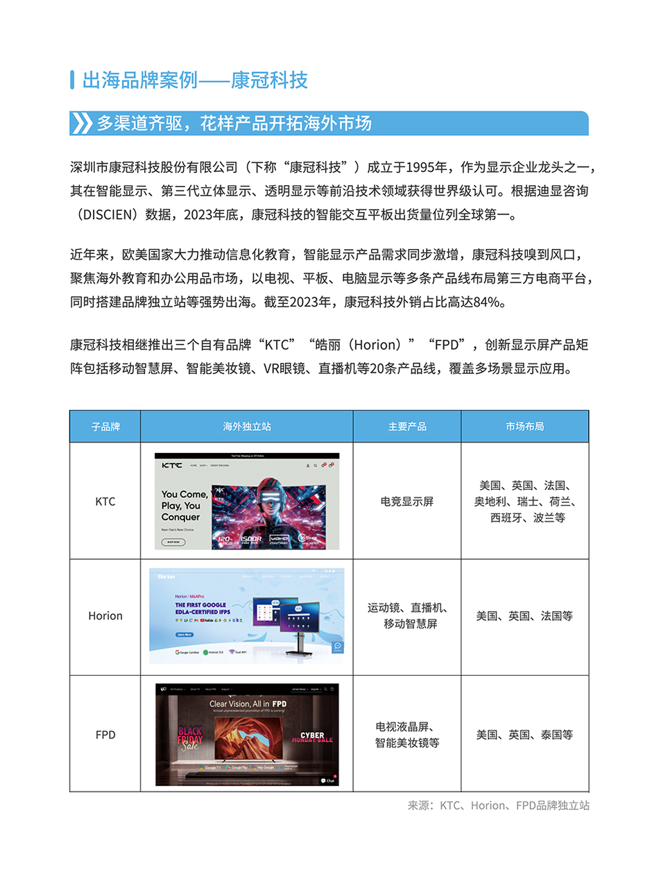 显示屏产品矩阵与选型指南 | 跨境电商选品