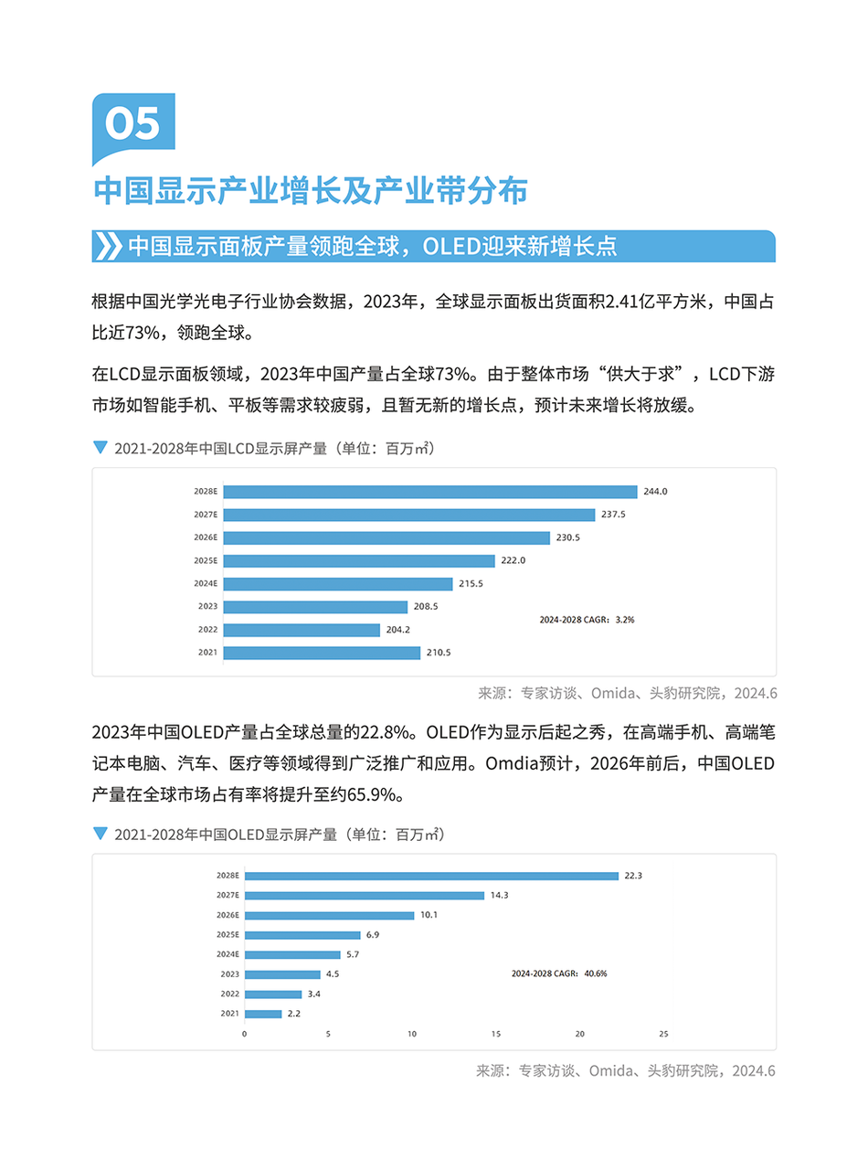 显示屏产品矩阵与选型指南 | 跨境电商选品