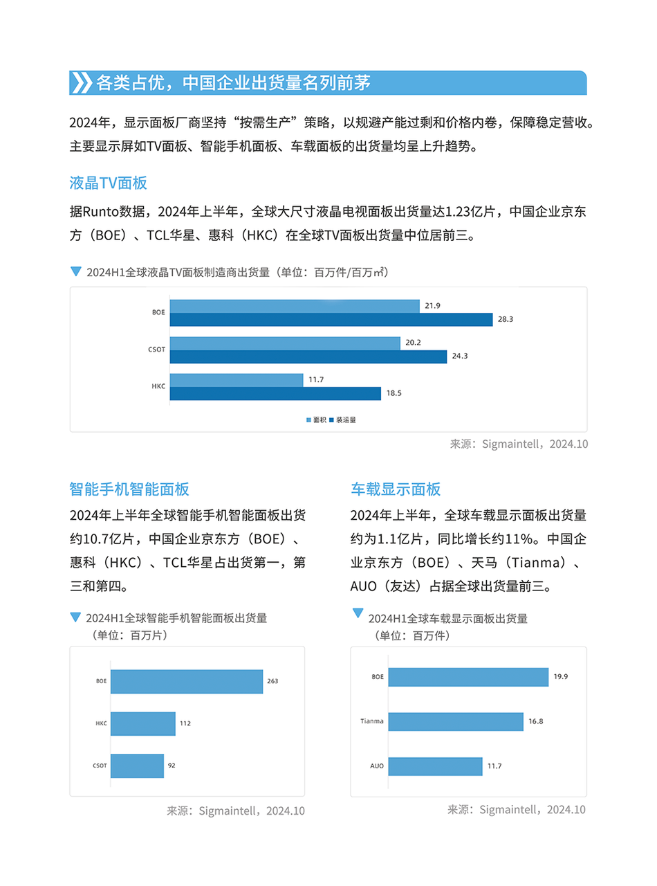 显示屏产品矩阵与选型指南 | 跨境电商选品