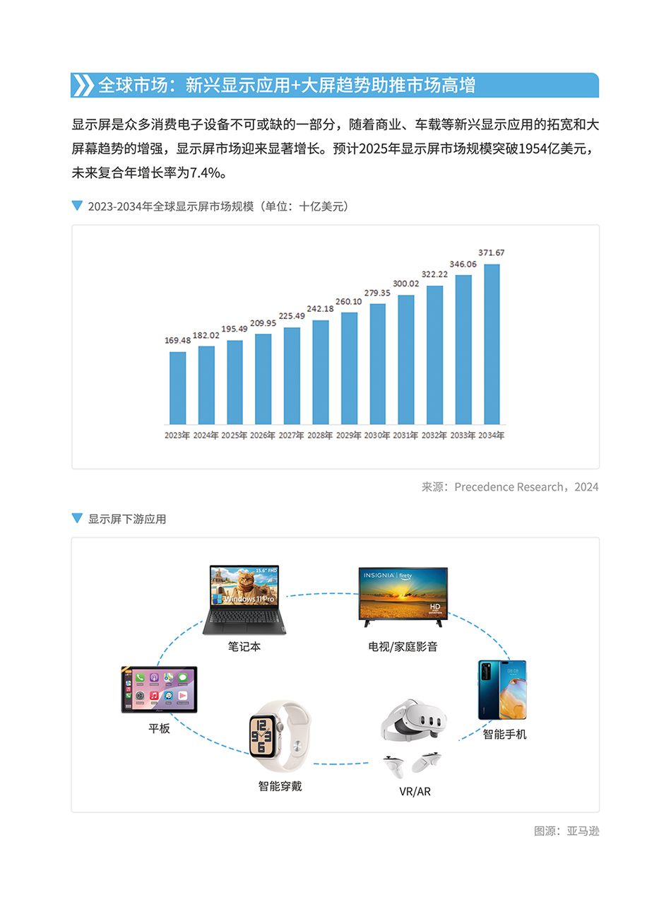 显示屏产品矩阵与选型指南 | 跨境电商选品
