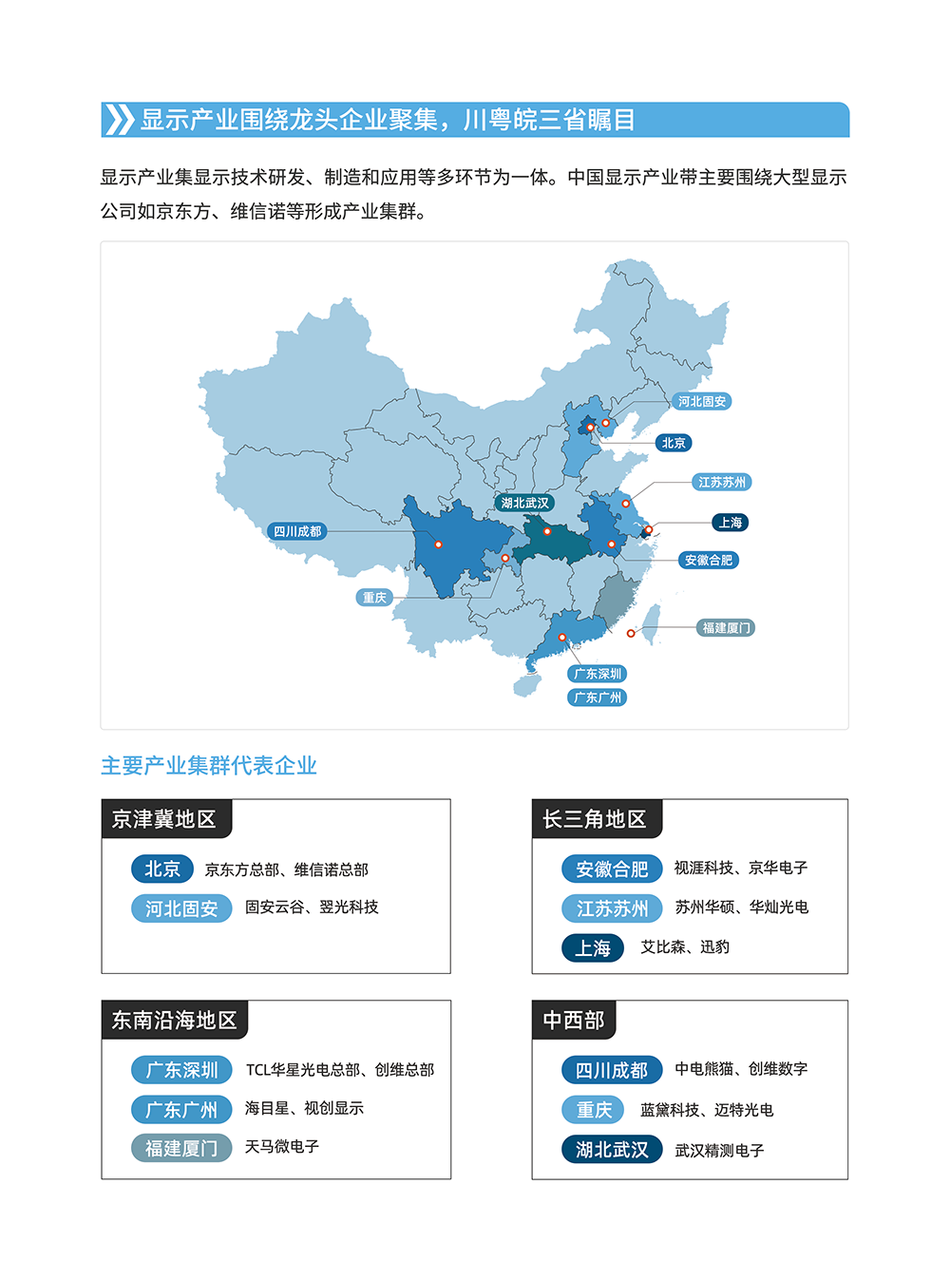 显示屏产品矩阵与选型指南 | 跨境电商选品