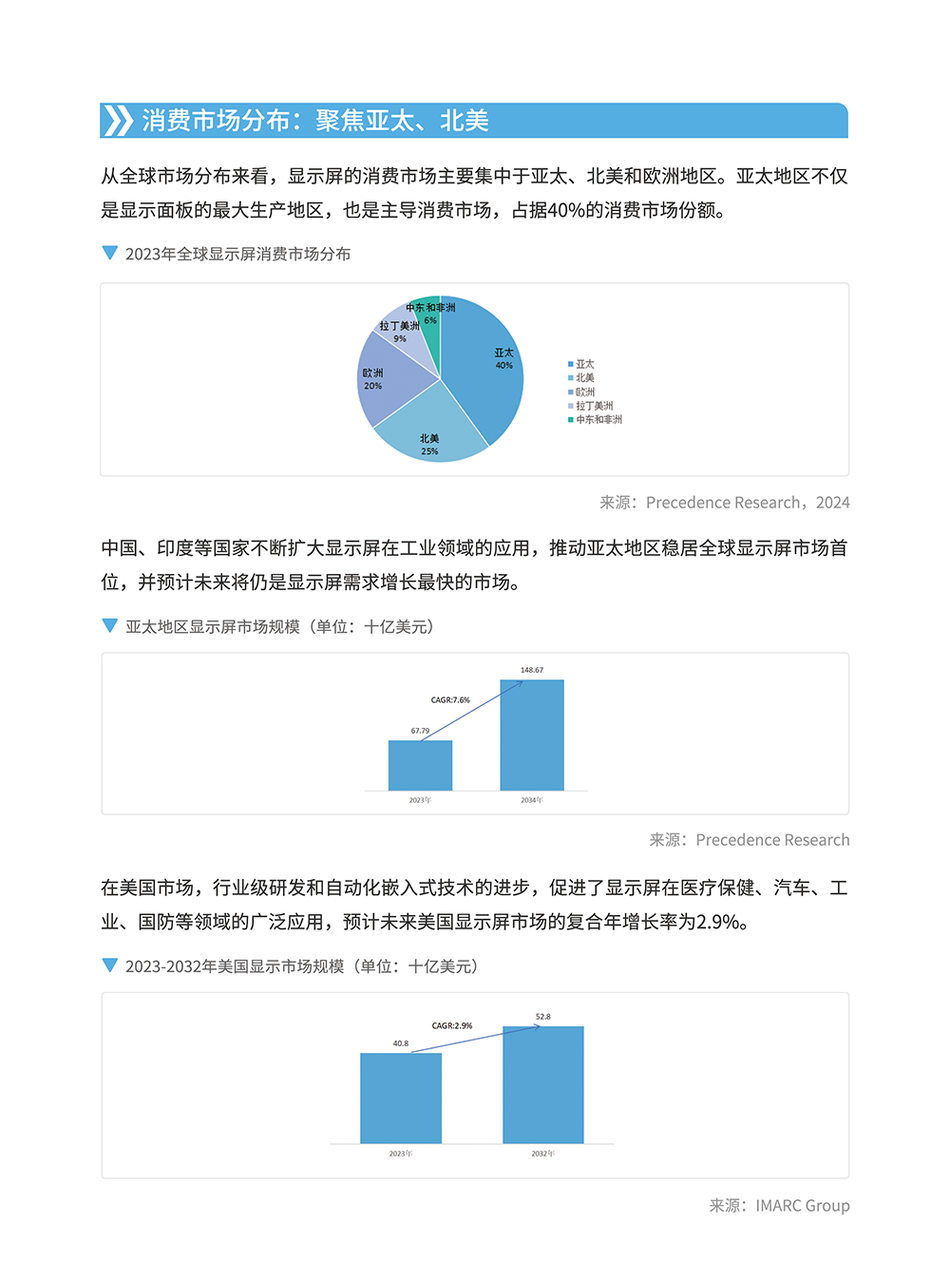 显示屏产品矩阵与选型指南 | 跨境电商选品