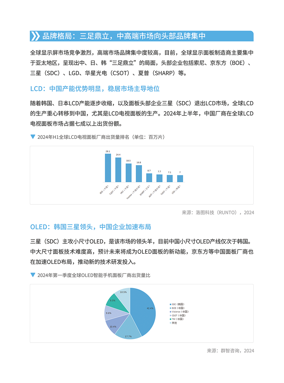 显示屏产品矩阵与选型指南 | 跨境电商选品