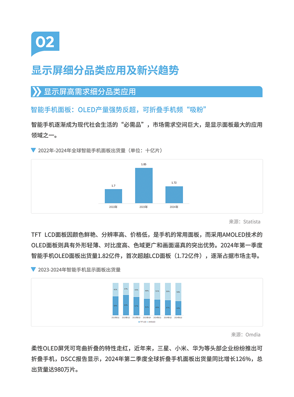 显示屏产品矩阵与选型指南 | 跨境电商选品