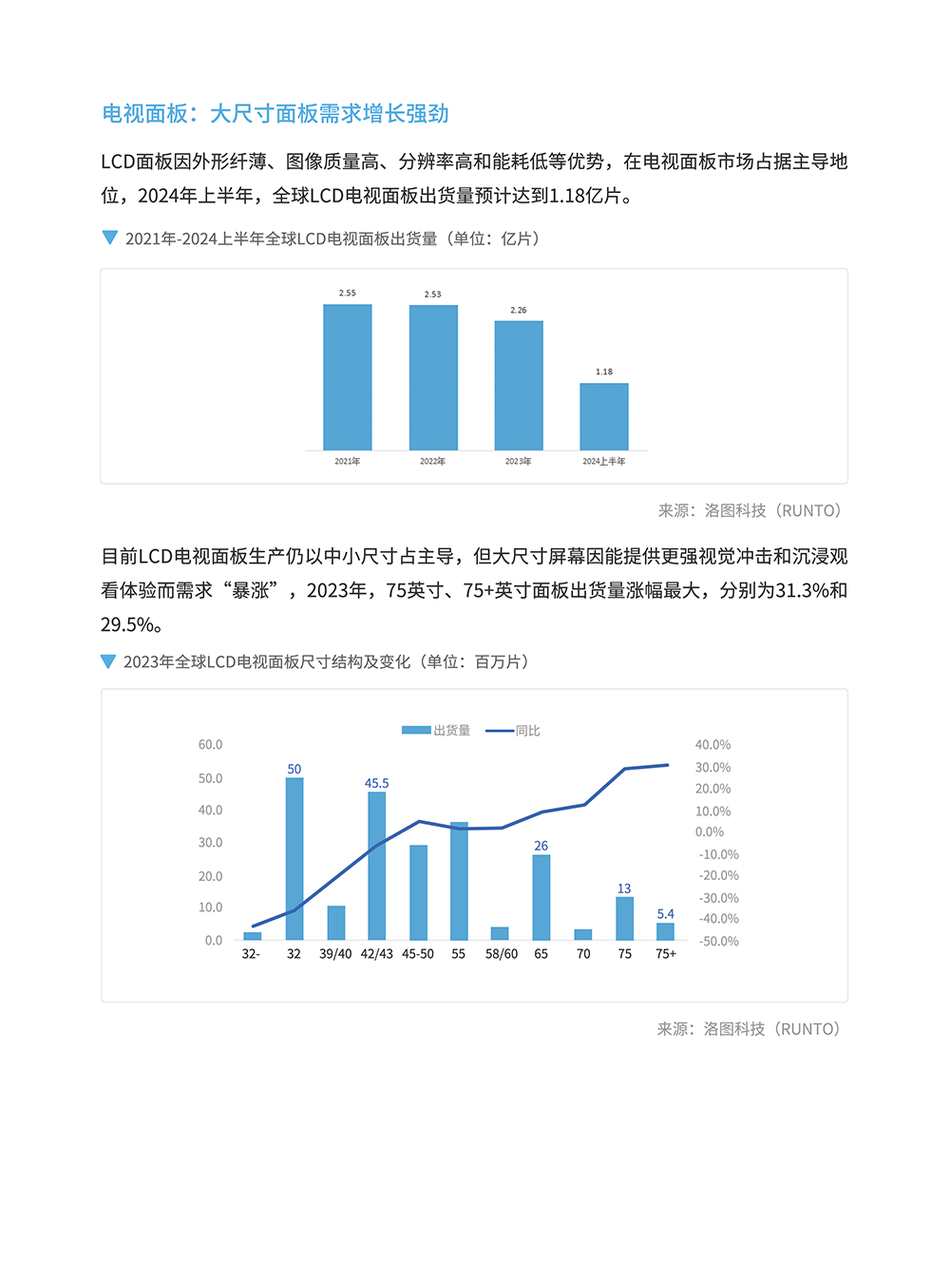 显示屏产品矩阵与选型指南 | 跨境电商选品