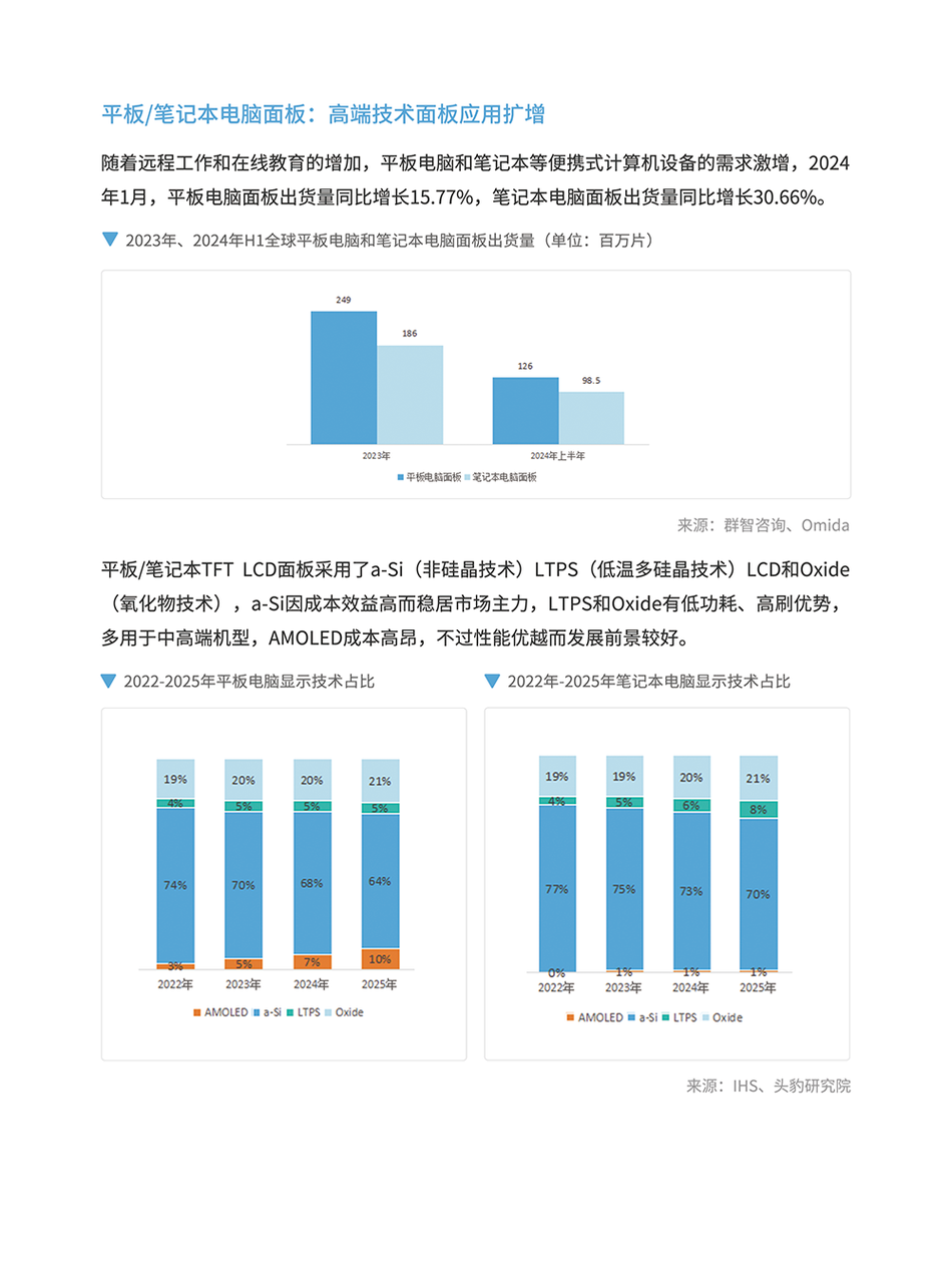 显示屏产品矩阵与选型指南 | 跨境电商选品