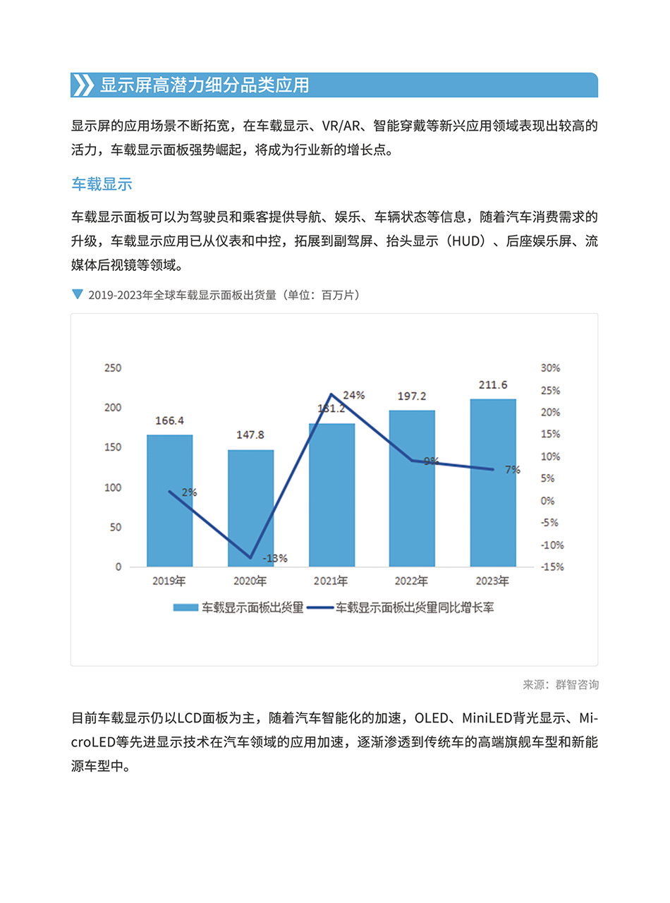 显示屏产品矩阵与选型指南 | 跨境电商选品