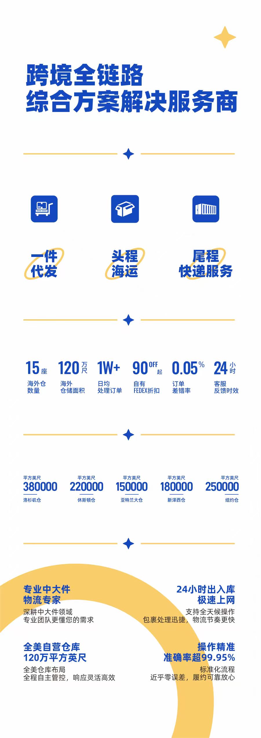 晨溢供应链 1