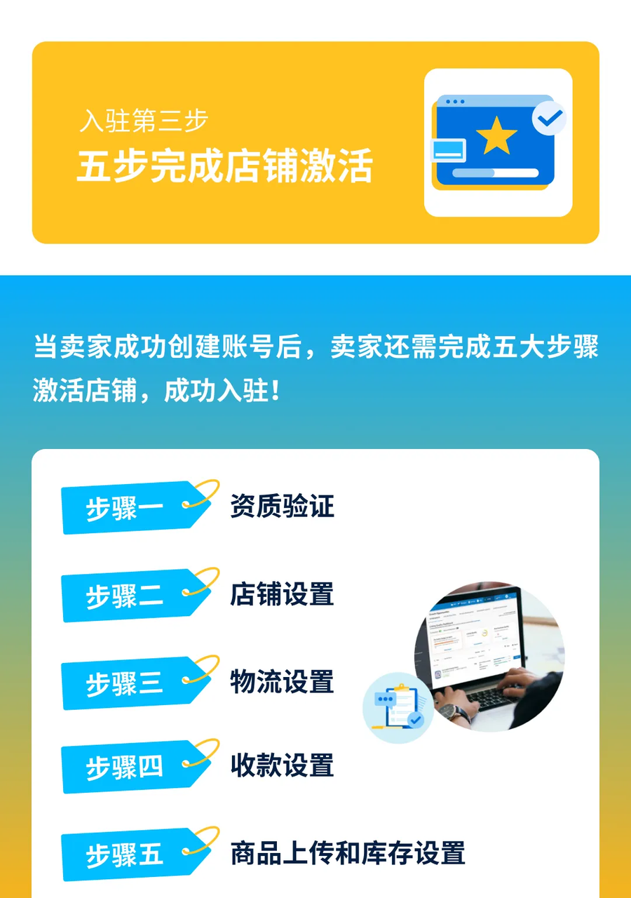 沃尔玛开店怎么做？卖家最关心的几个问题 | 欧洲跨境平台