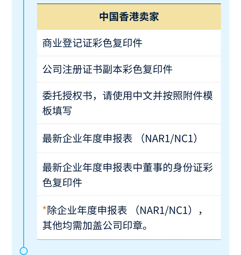 沃尔玛开店怎么做？卖家最关心的几个问题 | 欧洲跨境平台