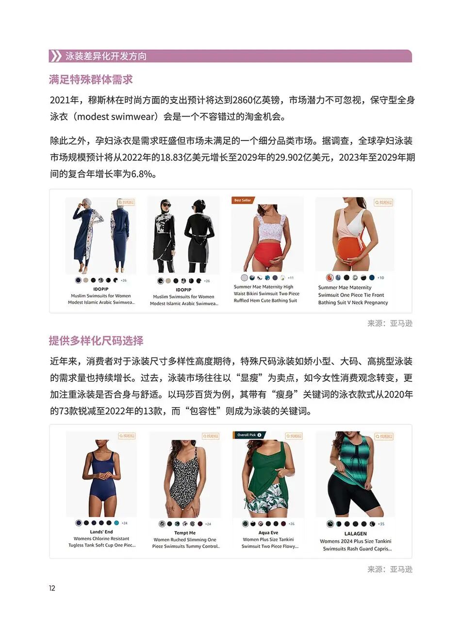 泳装品类手册:从选款到内容,一次讲清 | 跨境电商选品 12 泳装品类手册:从选款到内容,一次讲清 | 跨境电商选品