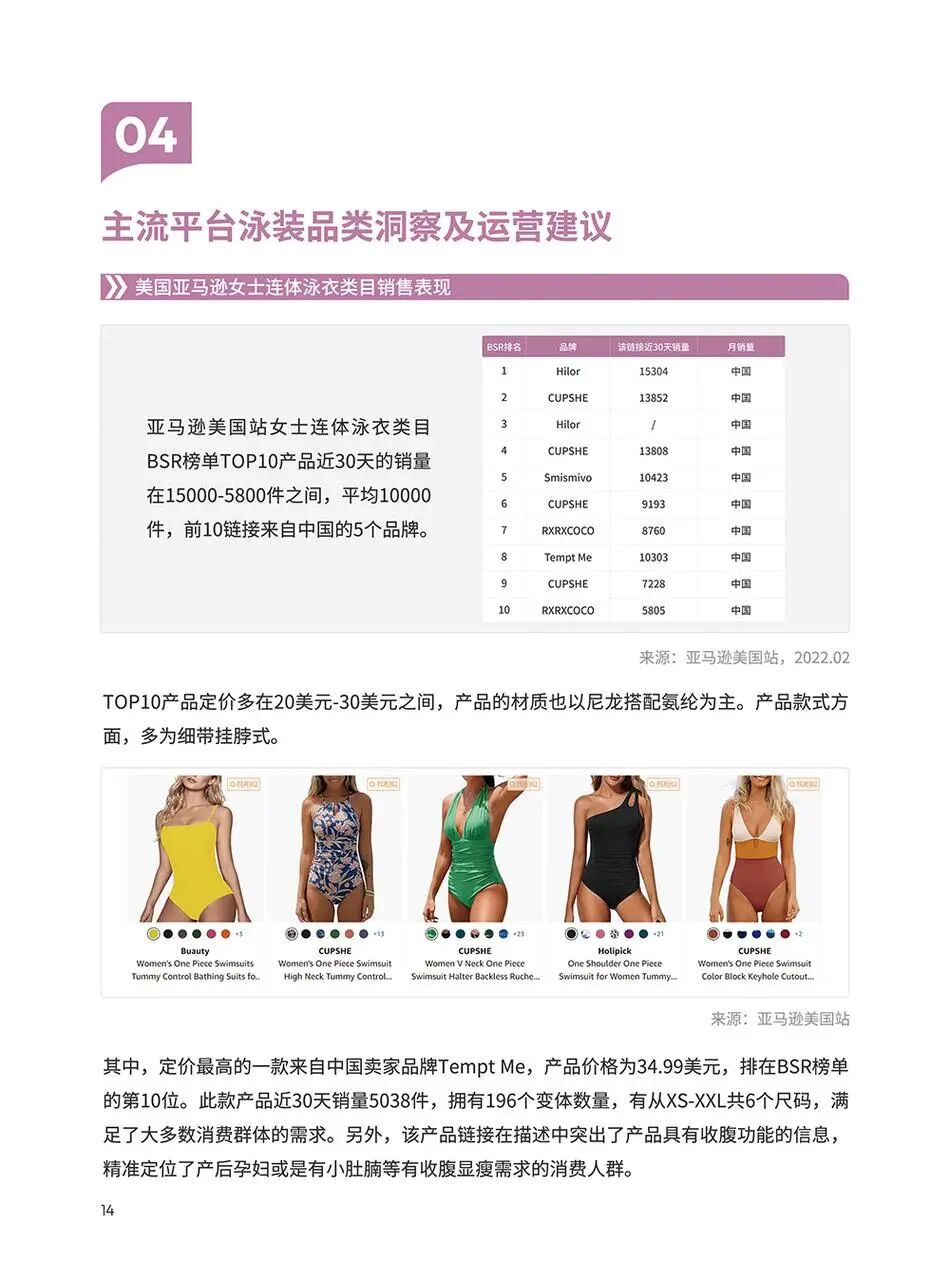 泳装品类手册:从选款到内容,一次讲清 | 跨境电商选品 14 泳装品类手册:从选款到内容,一次讲清 | 跨境电商选品