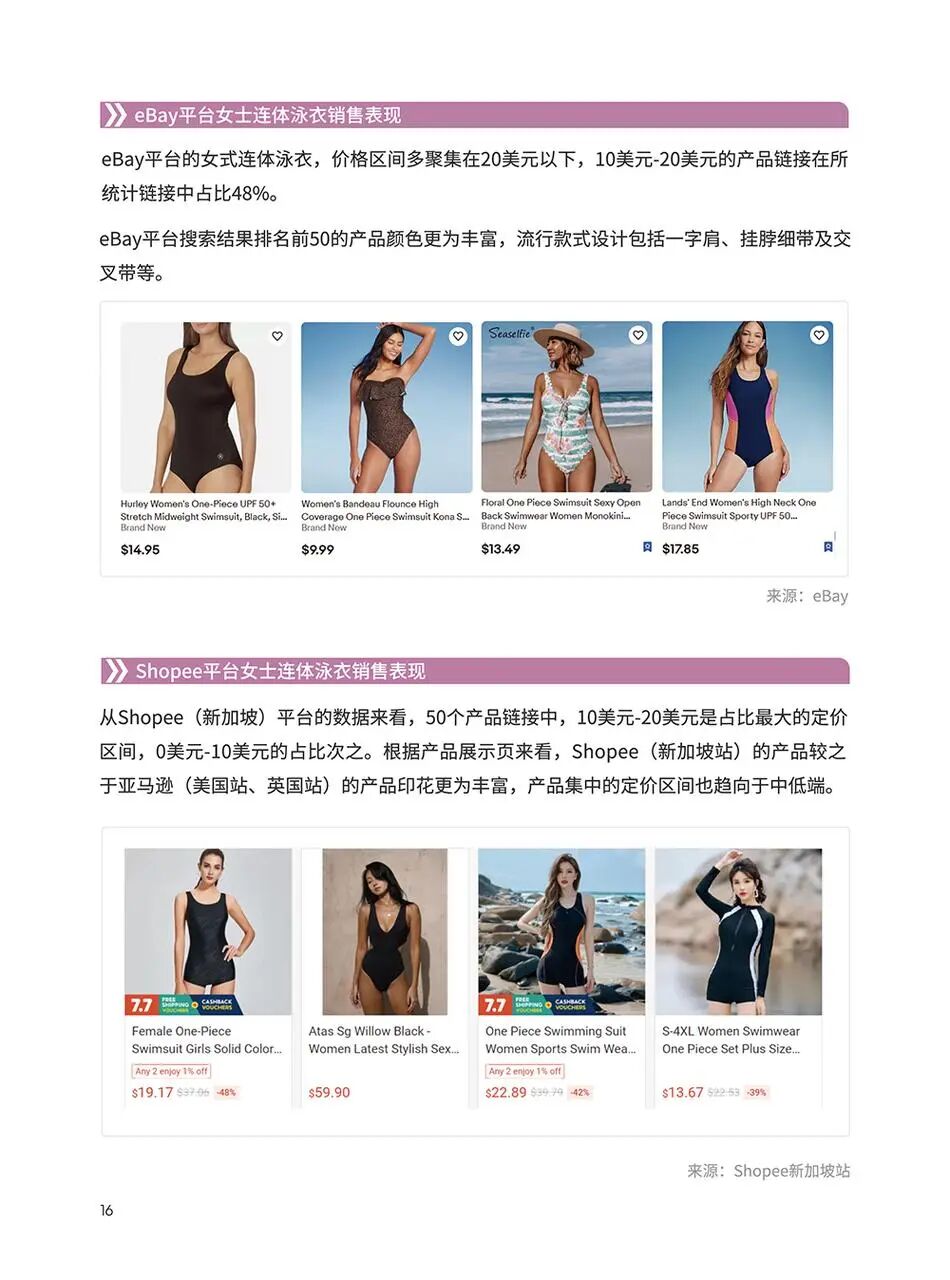泳装品类手册:从选款到内容,一次讲清 | 跨境电商选品 16 泳装品类手册:从选款到内容,一次讲清 | 跨境电商选品