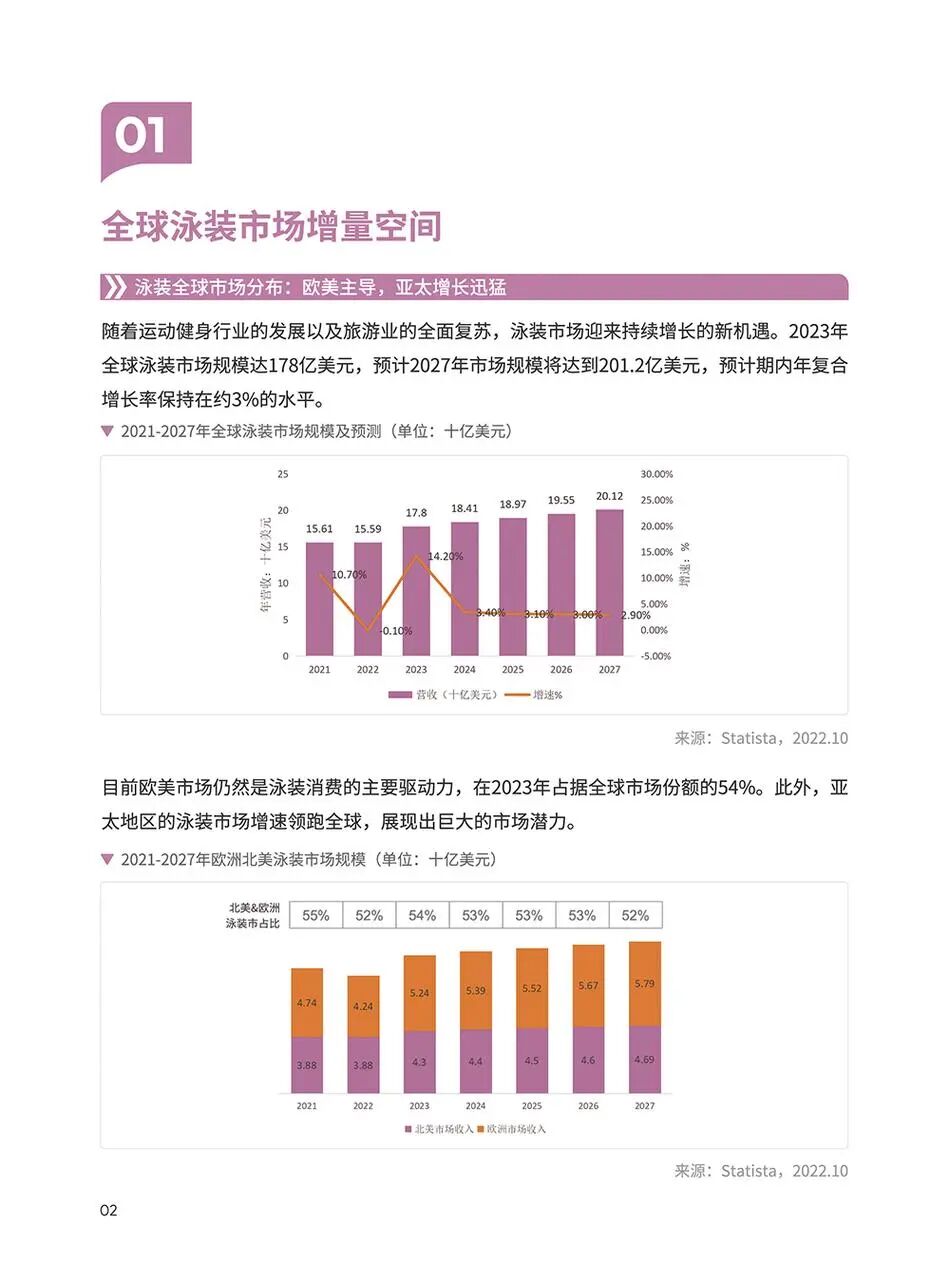 泳装品类手册:从选款到内容,一次讲清 | 跨境电商选品 2 泳装品类手册:从选款到内容,一次讲清 | 跨境电商选品