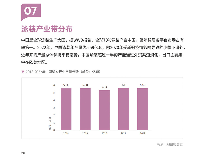 泳装品类手册:从选款到内容,一次讲清 | 跨境电商选品 20 泳装品类手册:从选款到内容,一次讲清 | 跨境电商选品