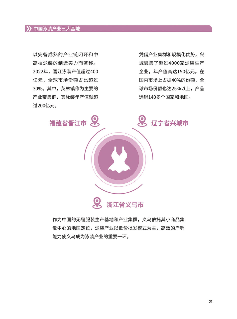 泳装品类手册:从选款到内容,一次讲清 | 跨境电商选品 21 泳装品类手册:从选款到内容,一次讲清 | 跨境电商选品