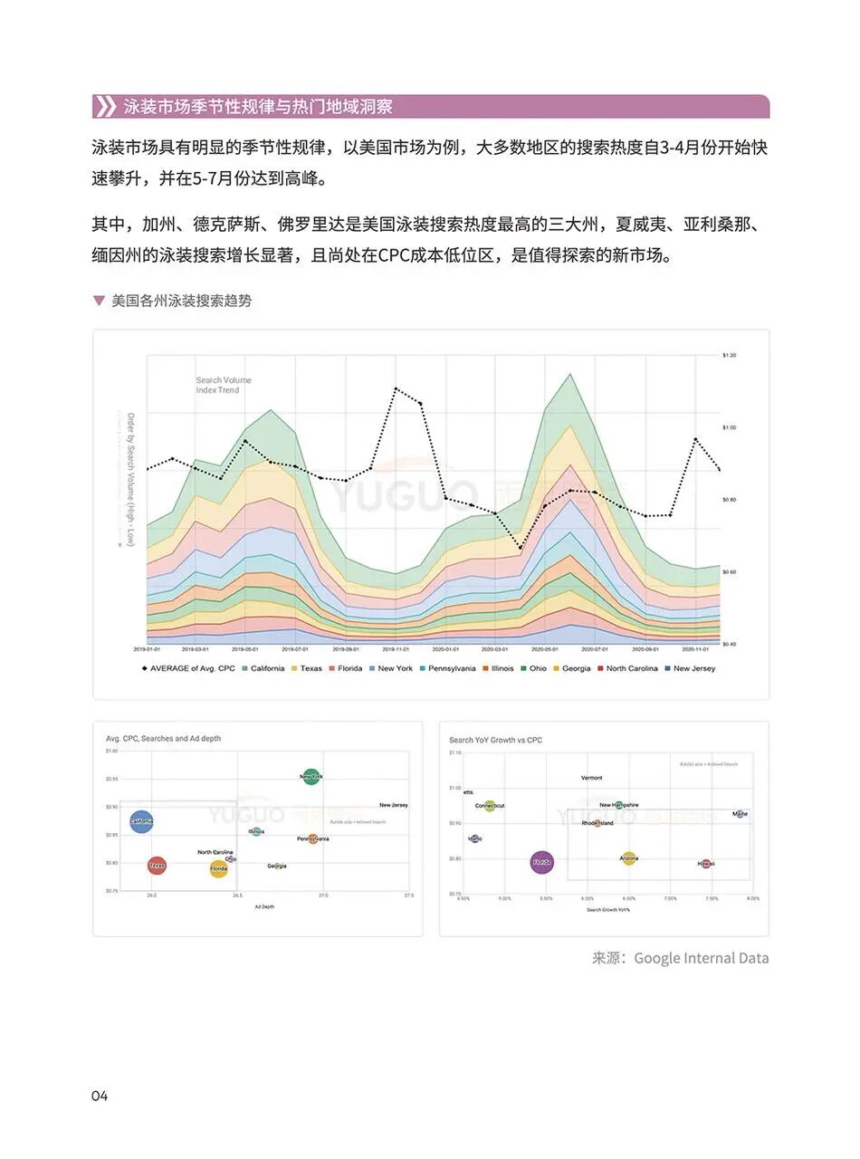 泳装品类手册:从选款到内容,一次讲清 | 跨境电商选品 4 泳装品类手册:从选款到内容,一次讲清 | 跨境电商选品
