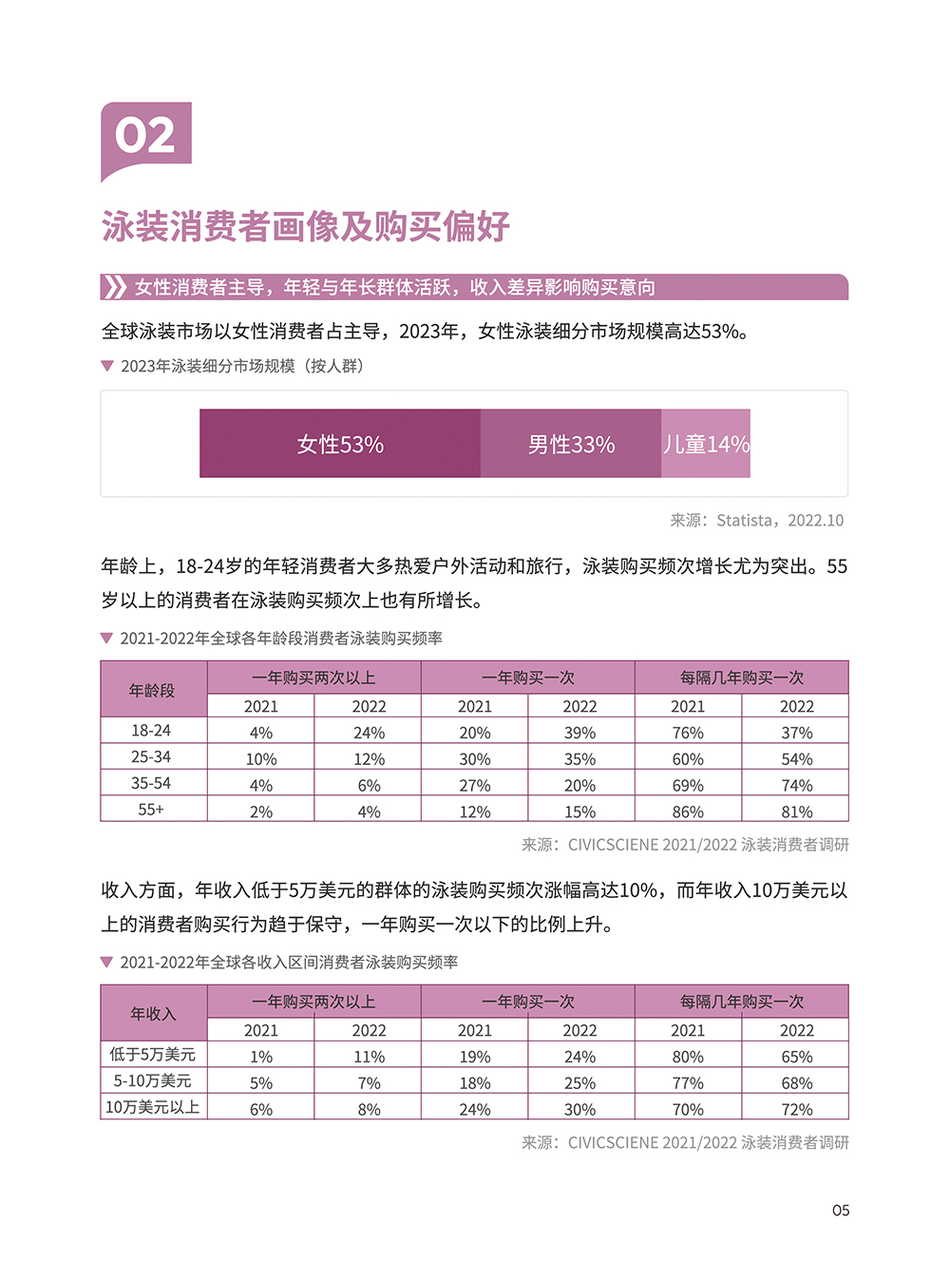 泳装品类手册:从选款到内容,一次讲清 | 跨境电商选品 5 泳装品类手册:从选款到内容,一次讲清 | 跨境电商选品