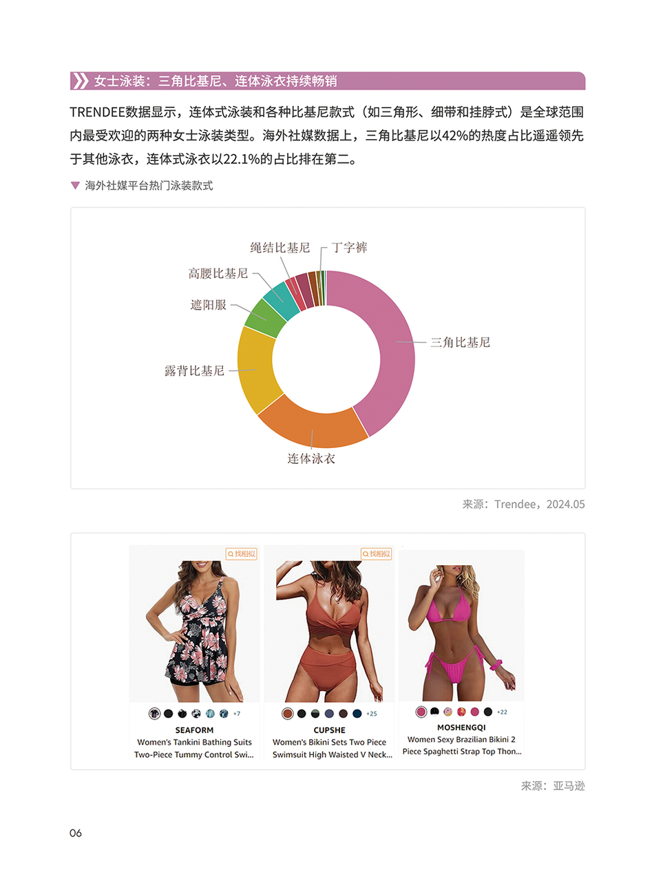 泳装品类手册:从选款到内容,一次讲清 | 跨境电商选品 6 泳装品类手册:从选款到内容,一次讲清 | 跨境电商选品
