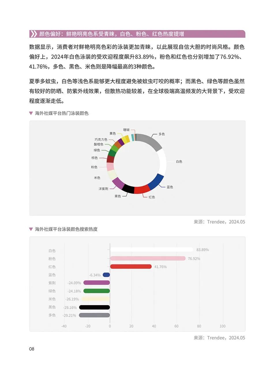 泳装品类手册:从选款到内容,一次讲清 | 跨境电商选品 8 泳装品类手册:从选款到内容,一次讲清 | 跨境电商选品