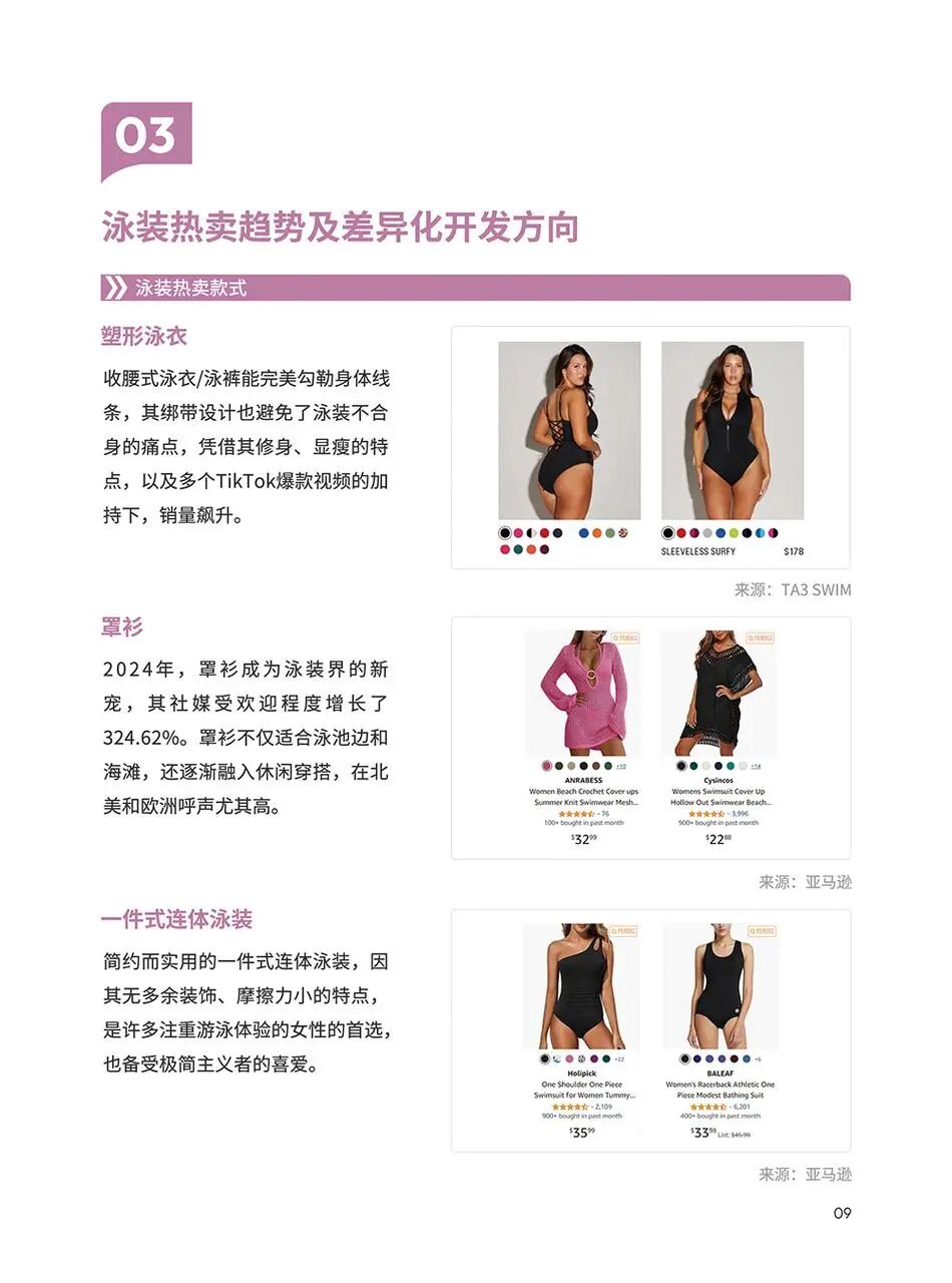 泳装品类手册:从选款到内容,一次讲清 | 跨境电商选品 9 泳装品类手册:从选款到内容,一次讲清 | 跨境电商选品