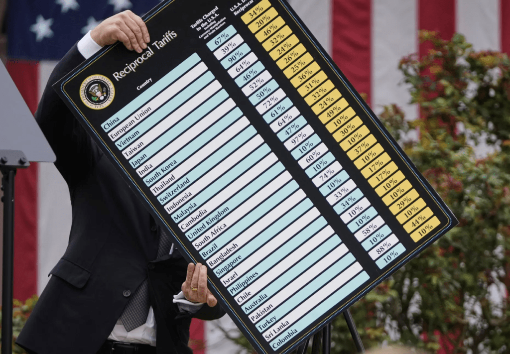 疯狂星期四,美国关税累加至54%,T86政策五月起失效! 2 疯狂星期四,美国关税累加至54%,T86政策五月起失效!