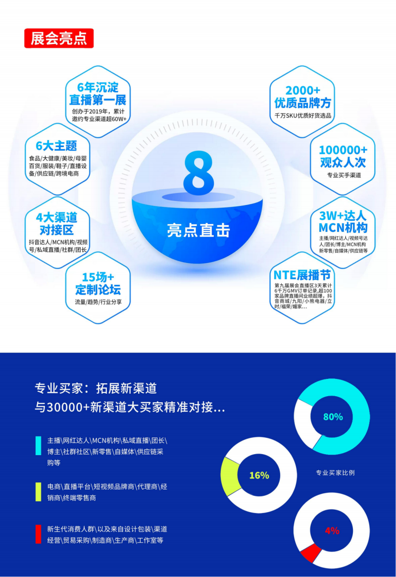2025第十届杭州国际网红品牌博览会暨私域直播电商大会 3