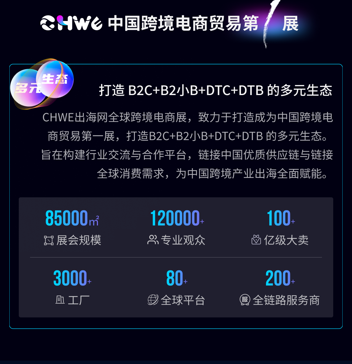 第四届CHWE出海网全球跨境电商展（春季）