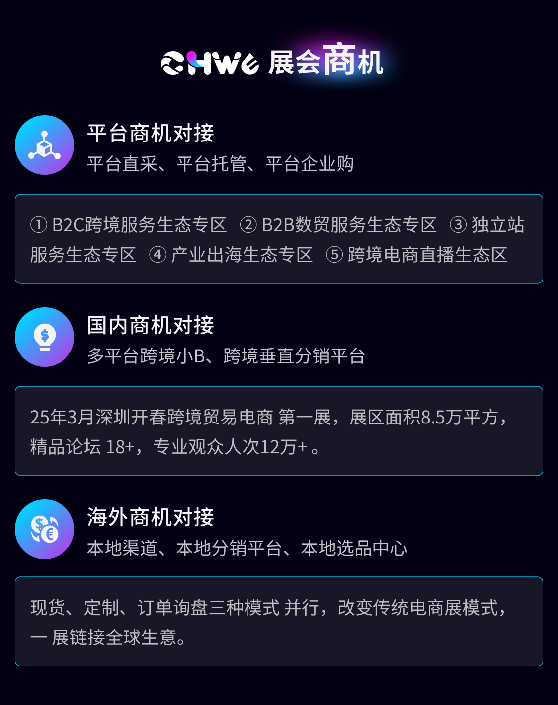 第四届CHWE出海网全球跨境电商展（春季）
