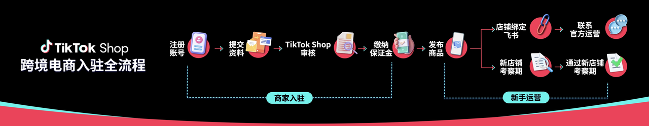 重磅!特朗普或再给TikTok“续命”! 3 重磅!特朗普或再给TikTok“续命”!