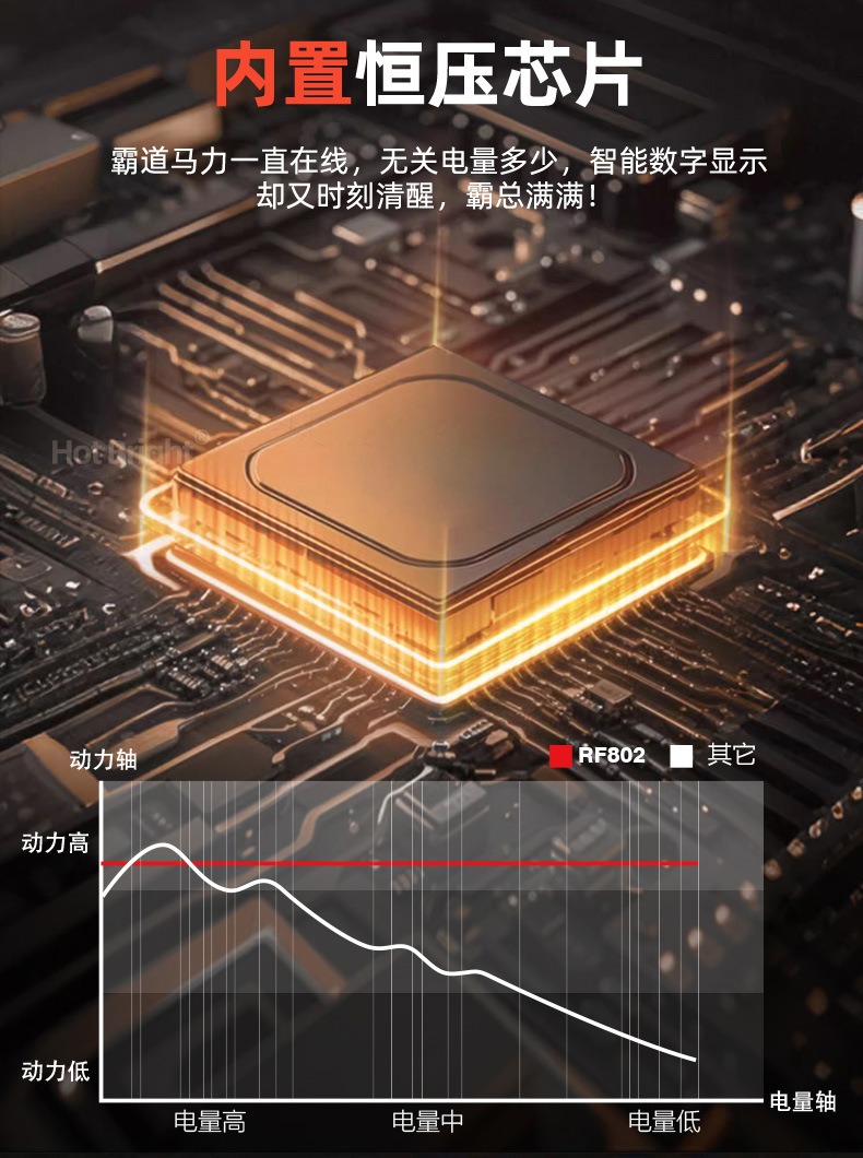 往复式双刀网剃须刀