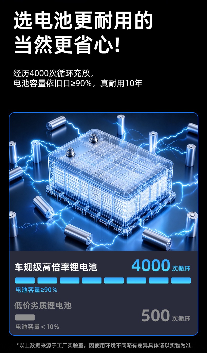 户外应急搭电