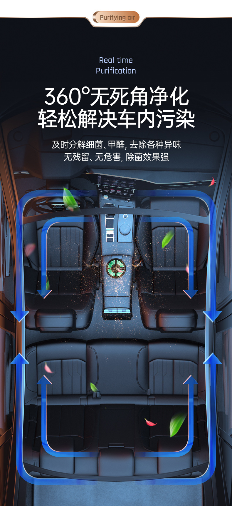 车载空气净化器 5 车载空气净化器