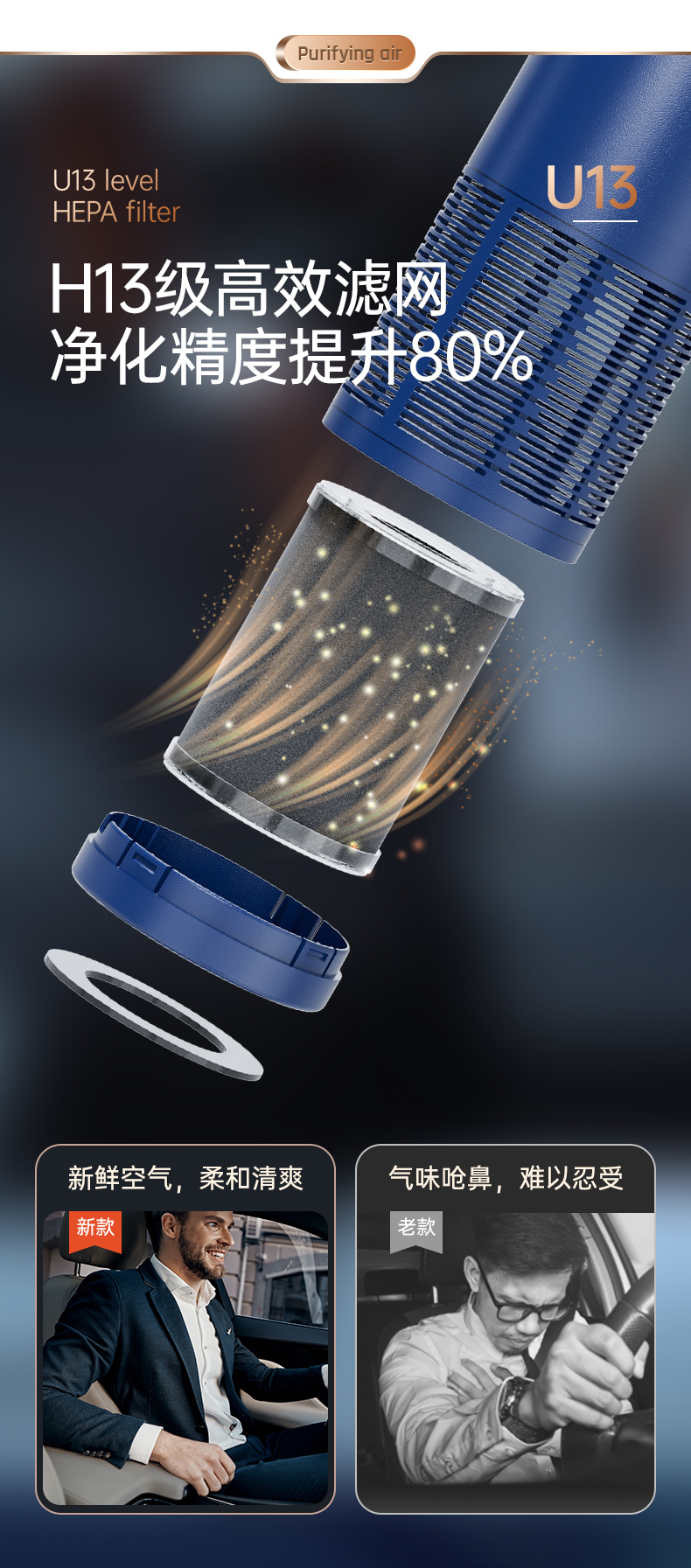 车载空气净化器 6 车载空气净化器