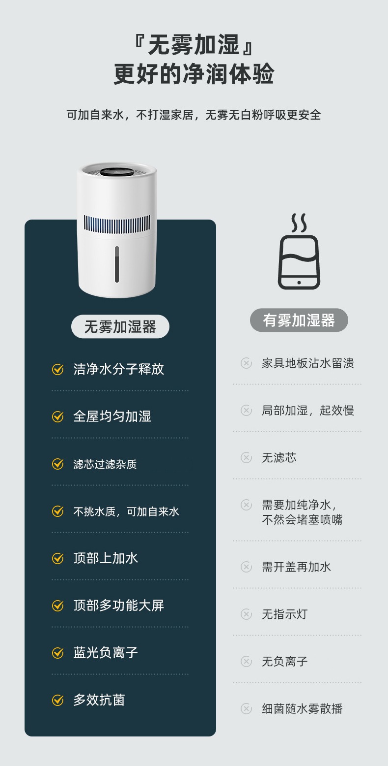 桌面无雾加湿器