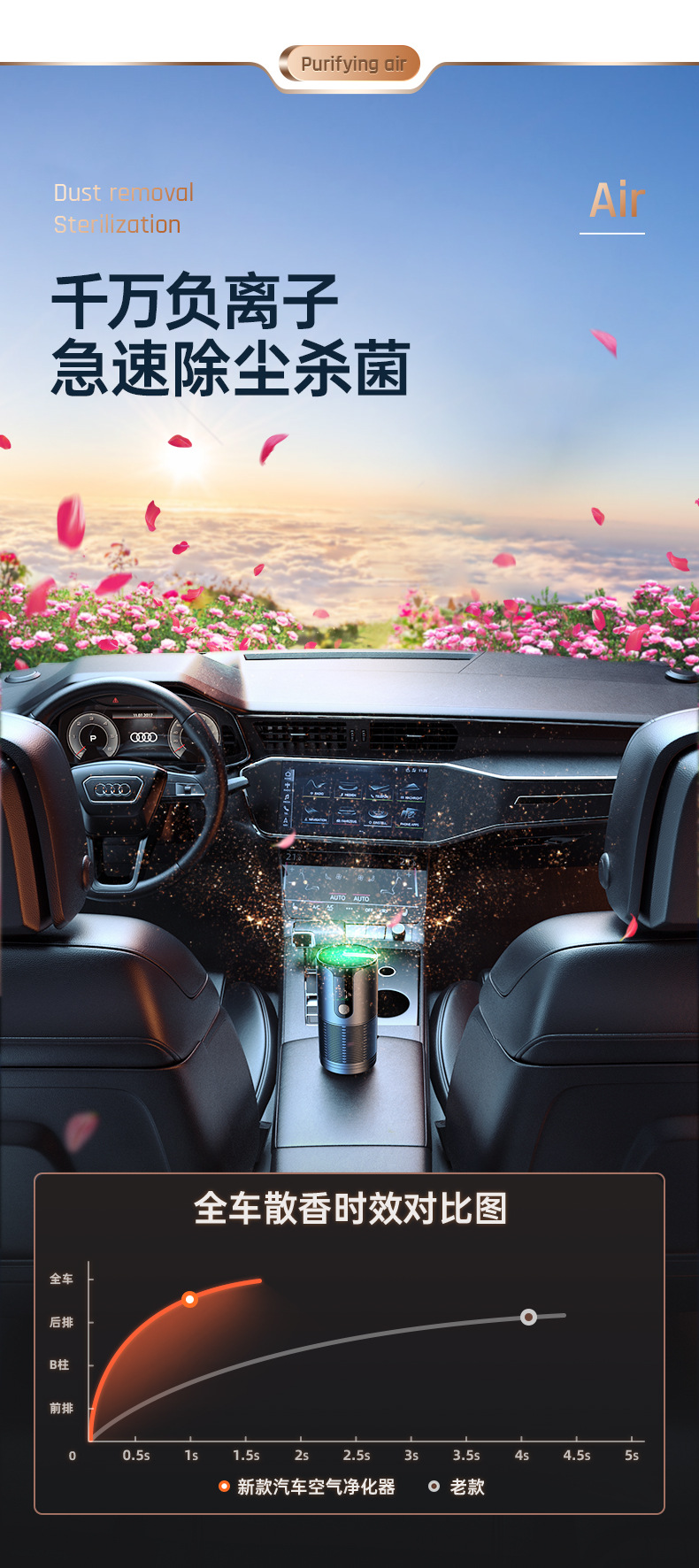 车载空气净化器 8 车载空气净化器